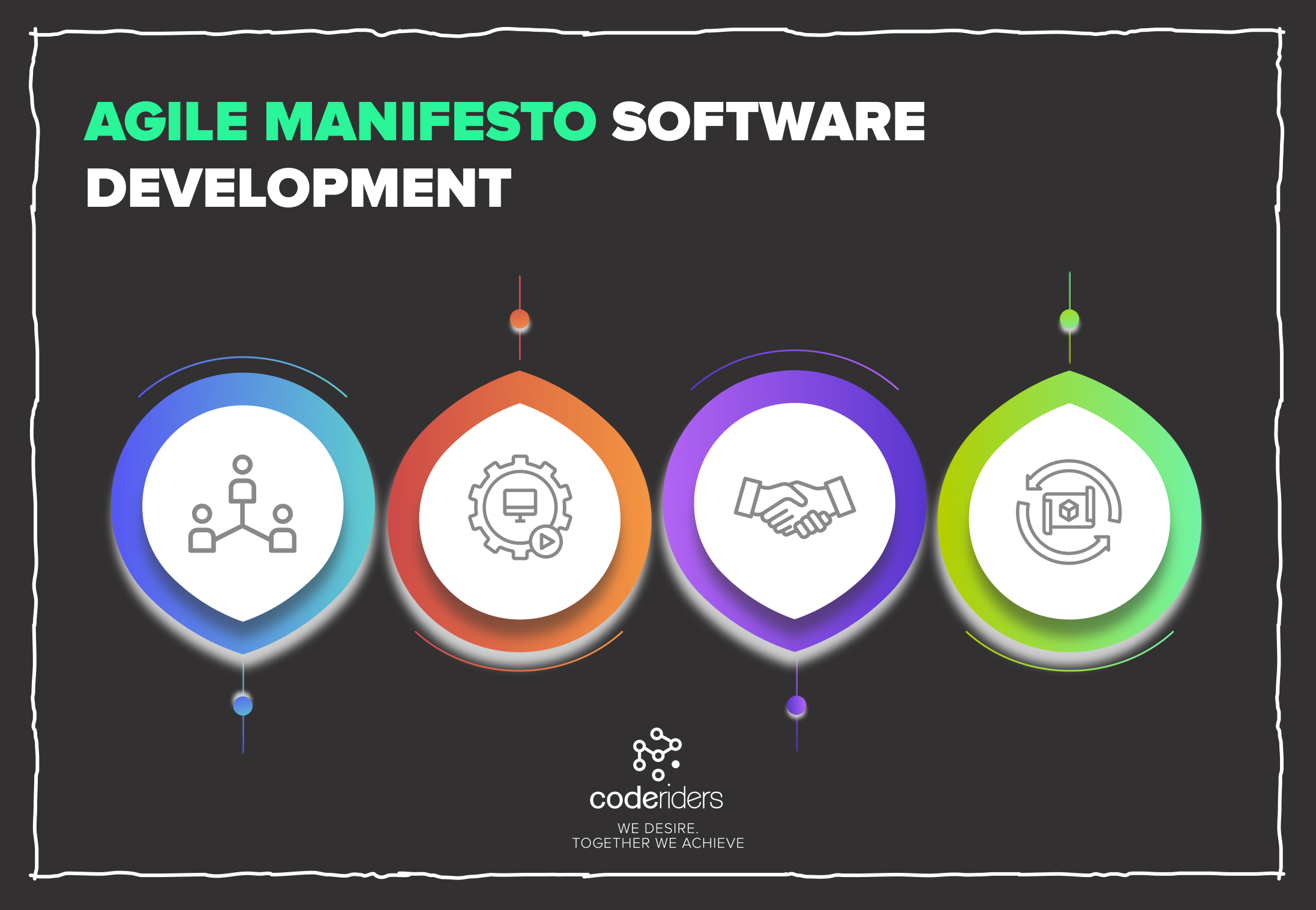 Your All-In-One Guide to Agile Software Development | by