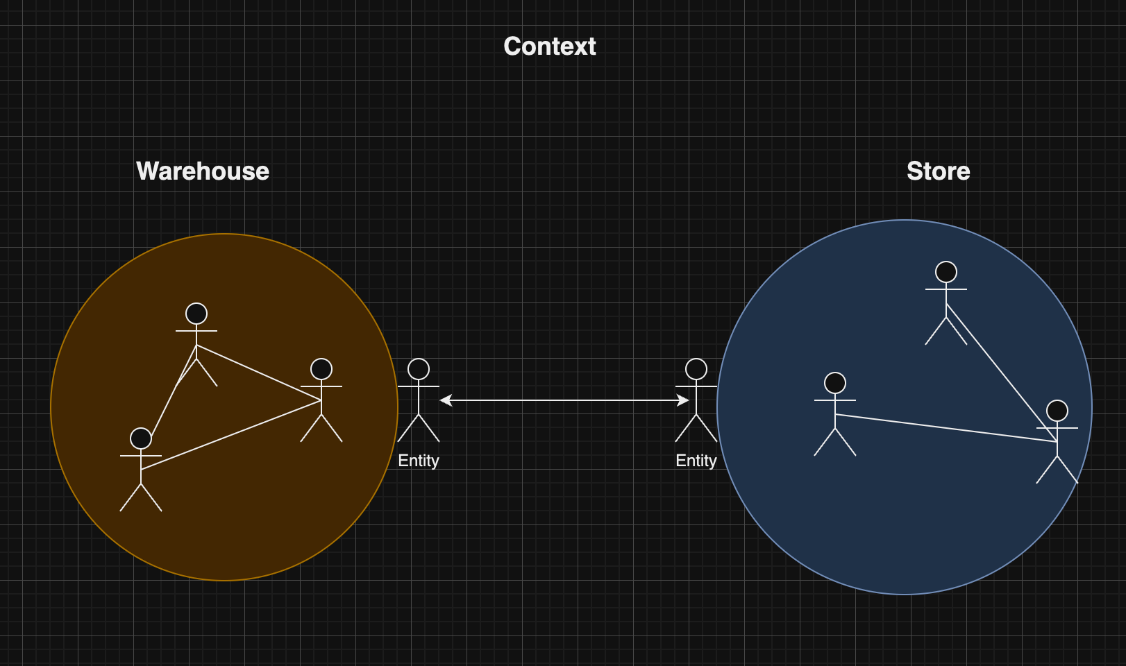 Unveiling Domain-Driven Design: Building Modular and Incremental