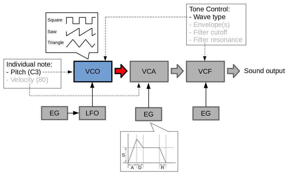 邦楽 CUBISMO GRAFICO VOCODER BLOCK DIAGRAM Cubismo Grafico – Vocoder Block Diagram – Vinyl (12