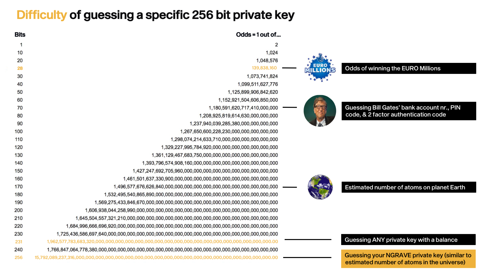 Keeping Your Crypto Safe — Solving The Private Key Paradox | by NGRAVE |  NGRAVE | Medium