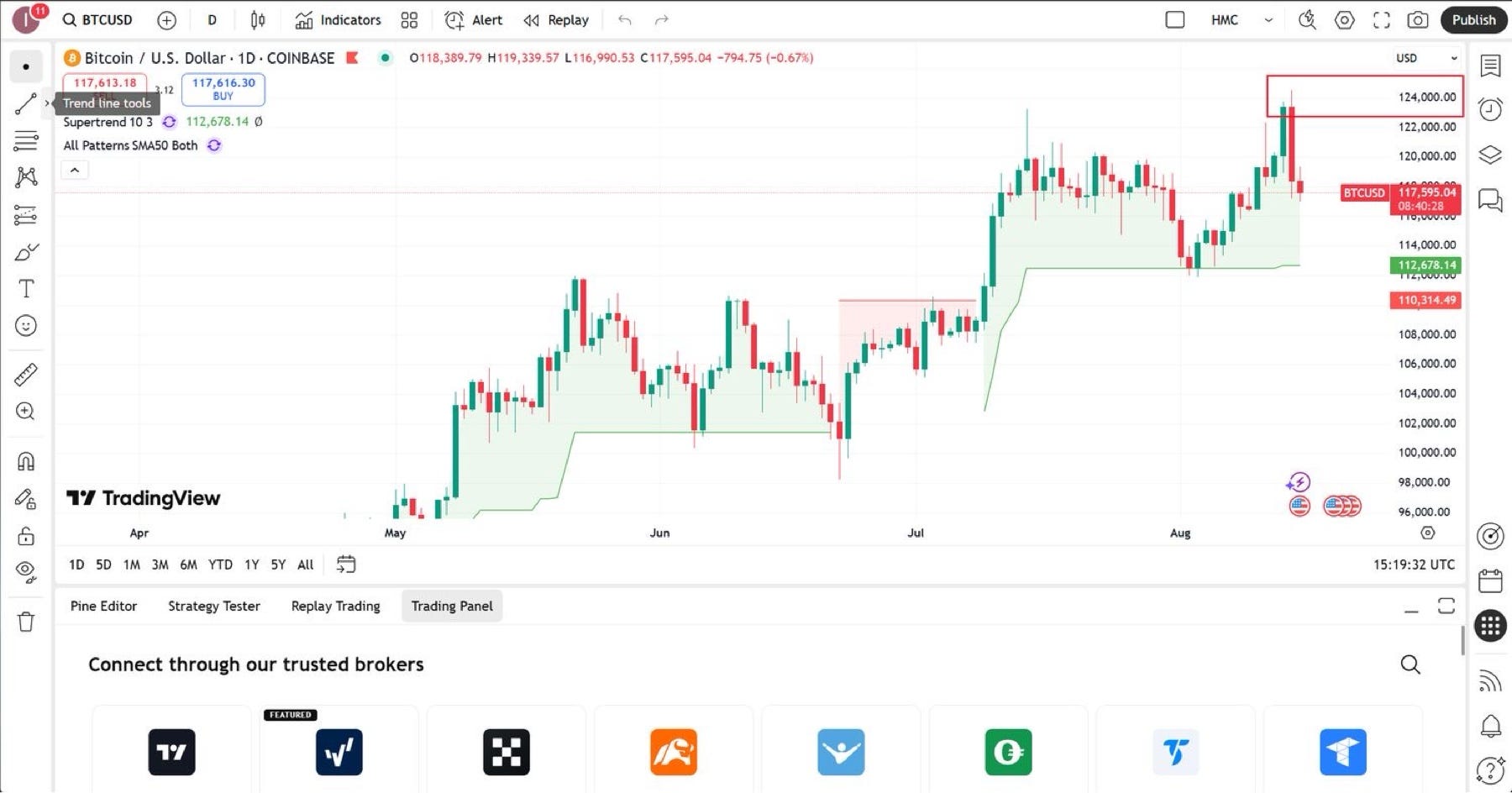 Bitcoin. From Cypherpunk Origins to Global… | by Praisetheweed | Medium