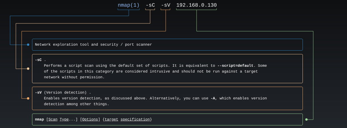 Vulnhub Write-up Kioptrix 2014 (#5) | by Yash Anand