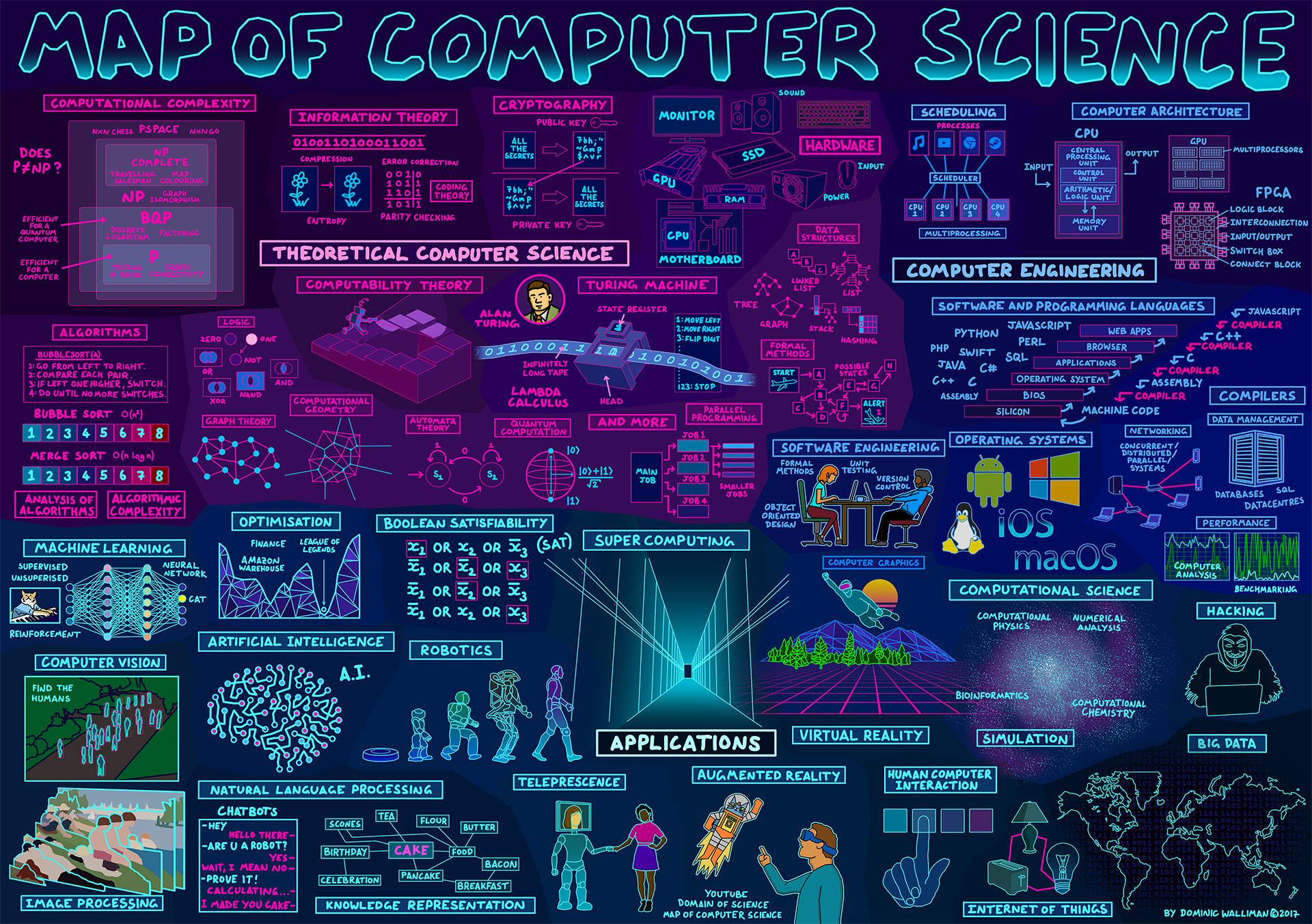 How Scientists can become Phenomenal Founders | by Chamin Hewage | Medium