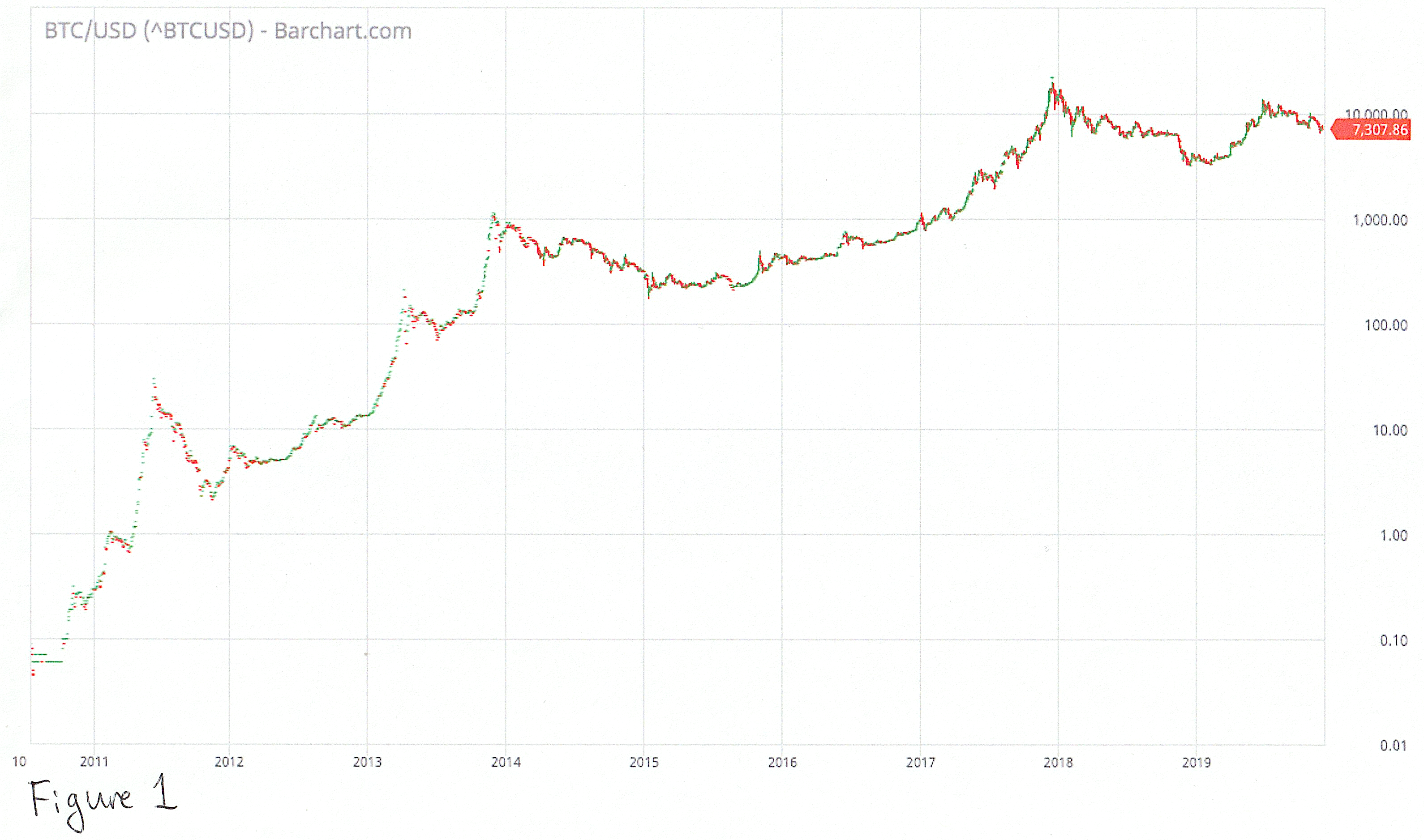 Ross Ulbricht: On Charts | #BitcoinbyRoss | Medium