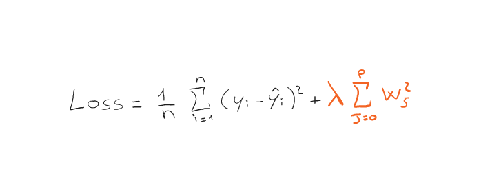 Ridge Loss Function (Image By Author)