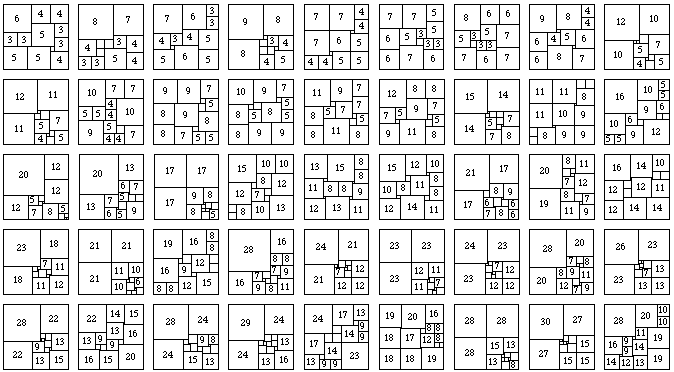 Best Way to Fit 17 Squares into a Square: Ultimate Guide Revealed