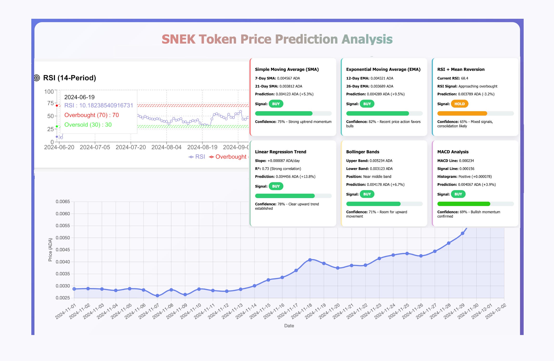 A Foray into Price Prediction with AI Agents | by Tim Edge | Artificial  Intelligence in Plain English