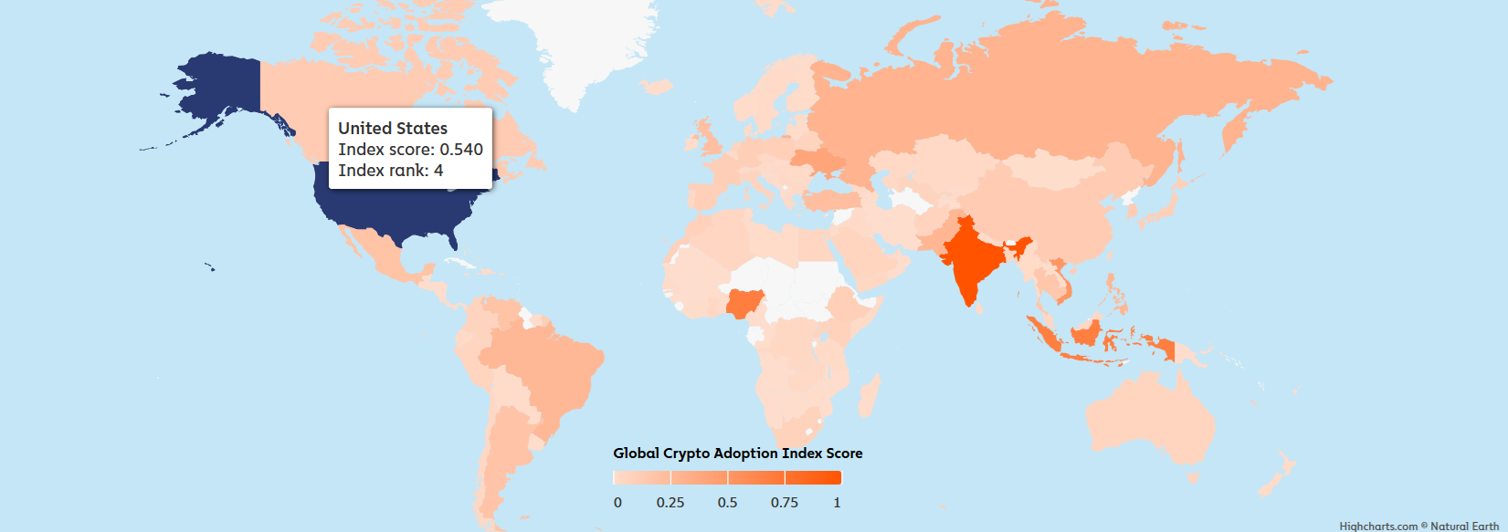 Only 6% of the World Owns Crypto. Global adoption is rising fast, but… | by  The Renegades | The Capital | Medium