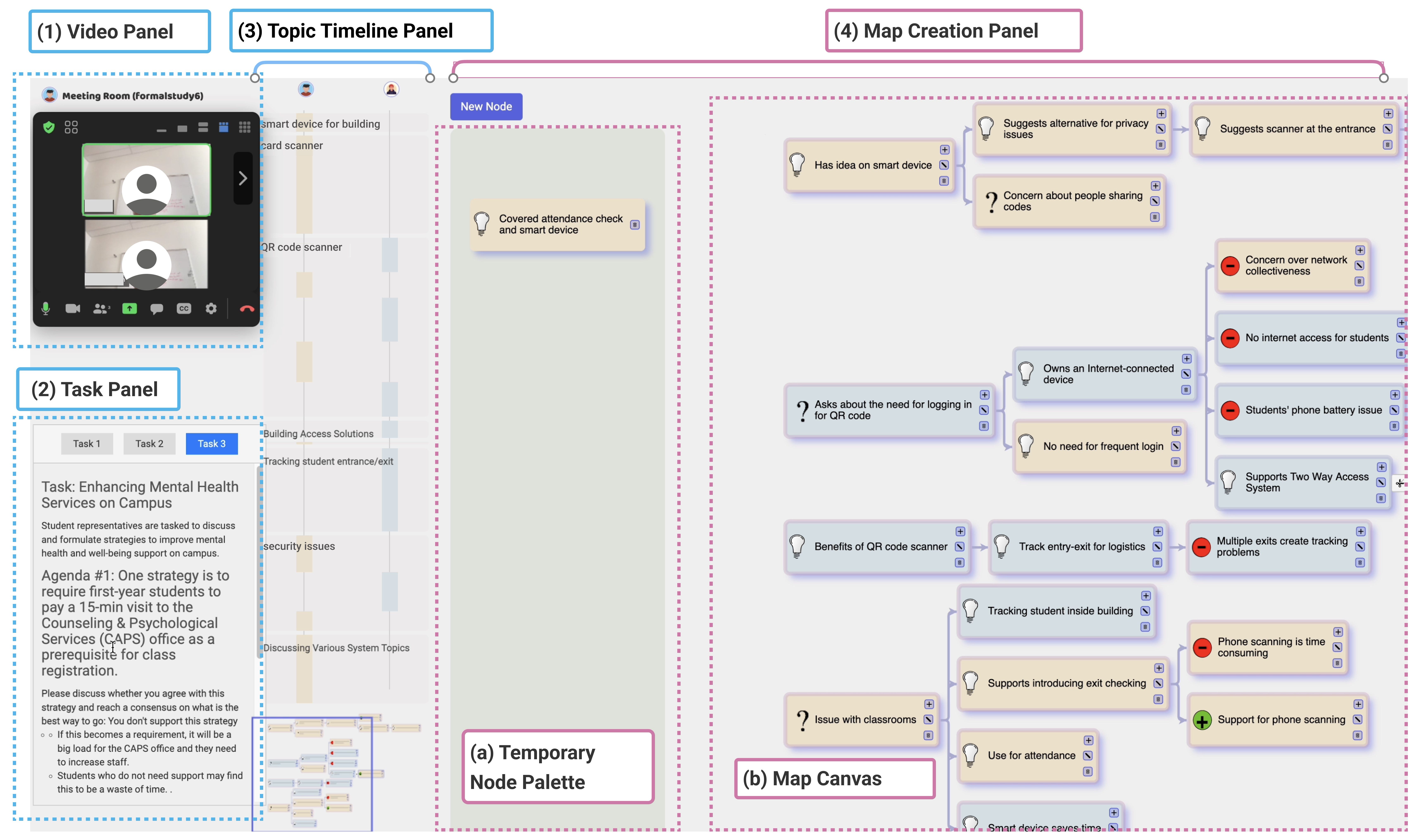 MeetMap User Interface. Image Source