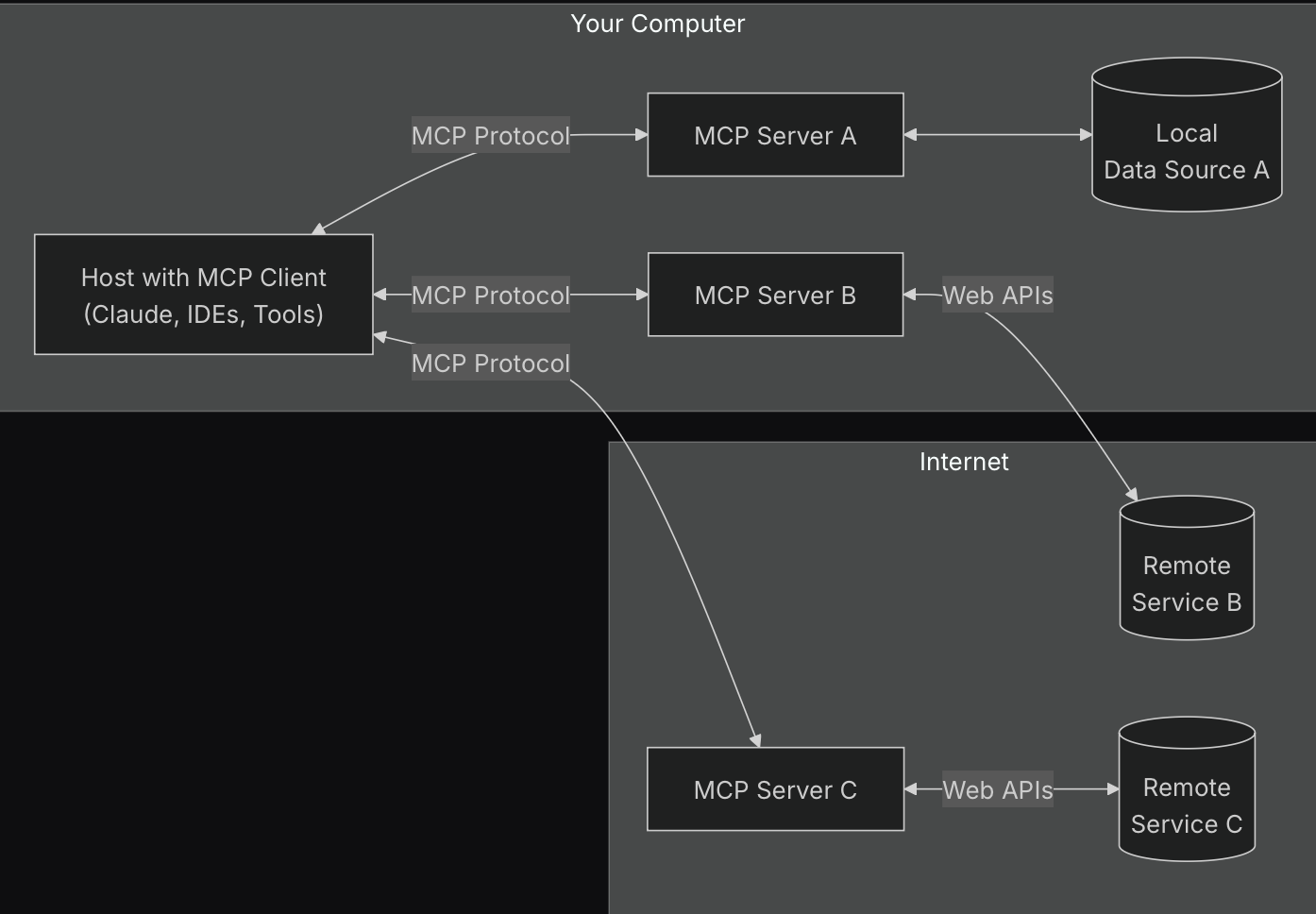 How to Connect to Azure DevOps Git Repo with MCP | by Yasar Kocyigit | Medium