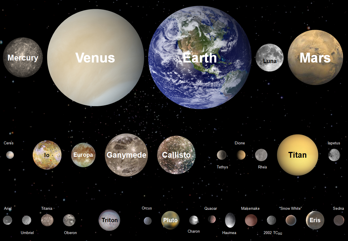 The planets that once were. The solar system is our home, our own… | by Dan  Carmody-Morse | Medium, image size:1205x833