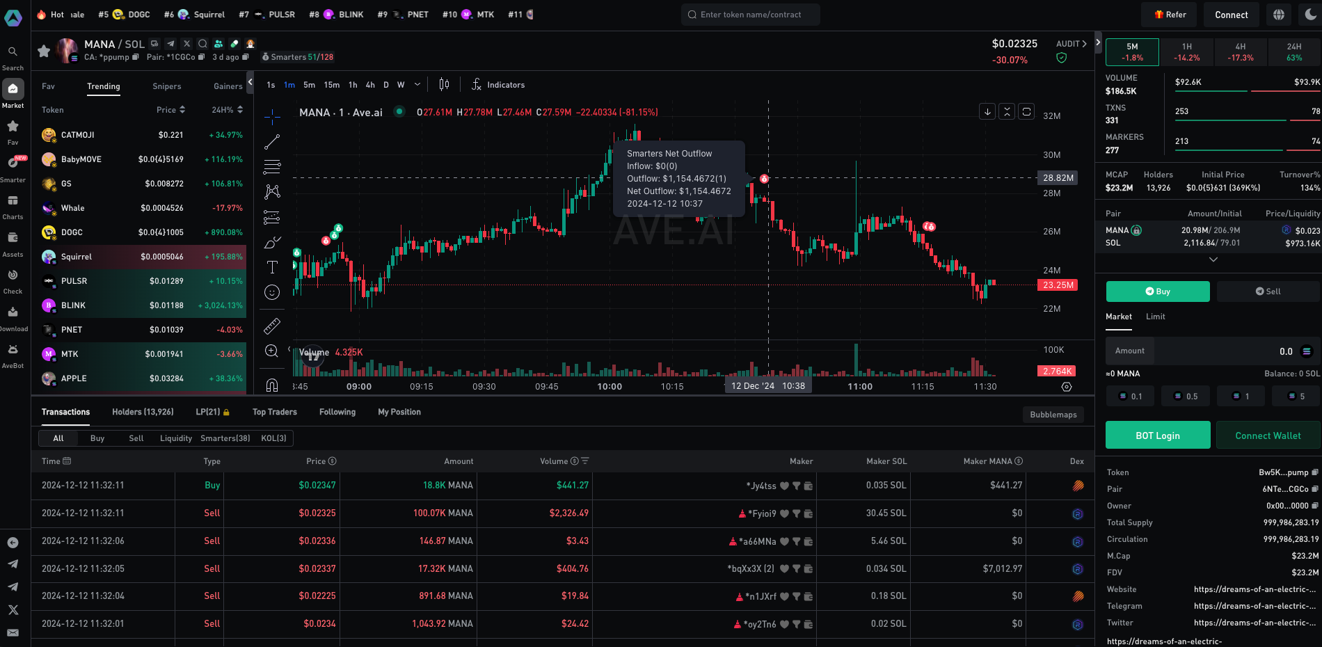 Top Essential Tools to Spot 100X Meme Coins | by Ave AI | Medium