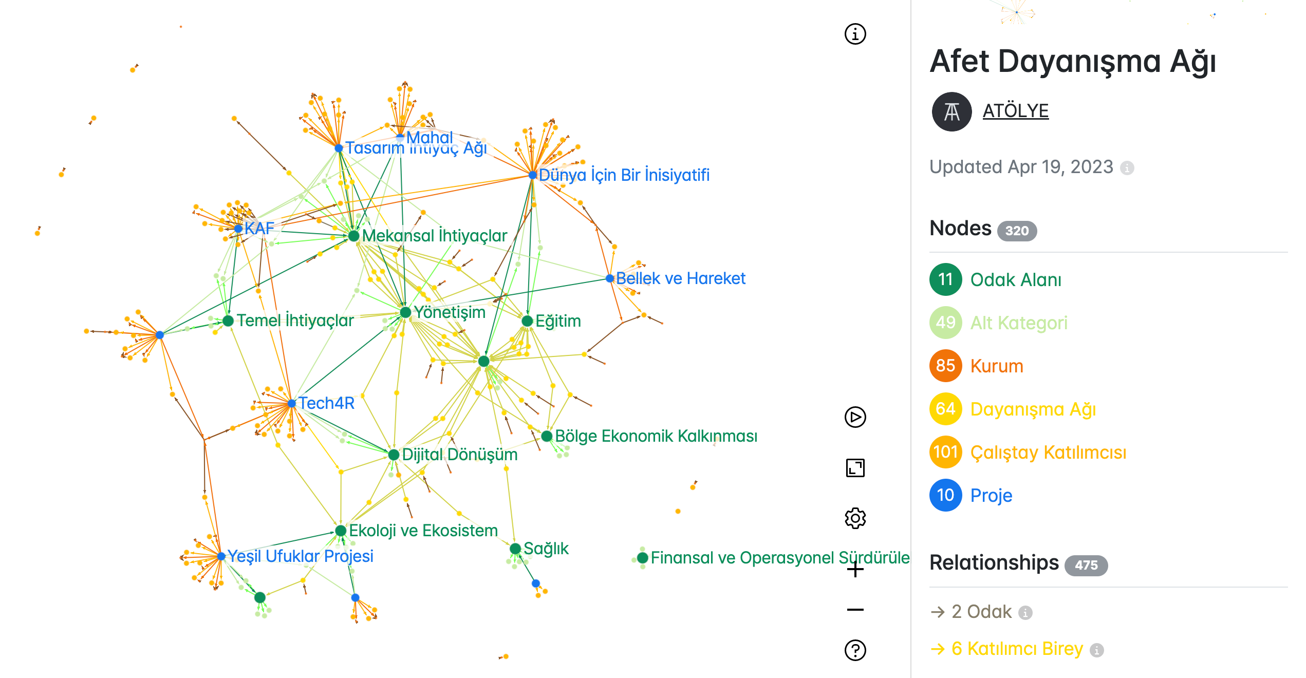 Our Graph Commons map of the 