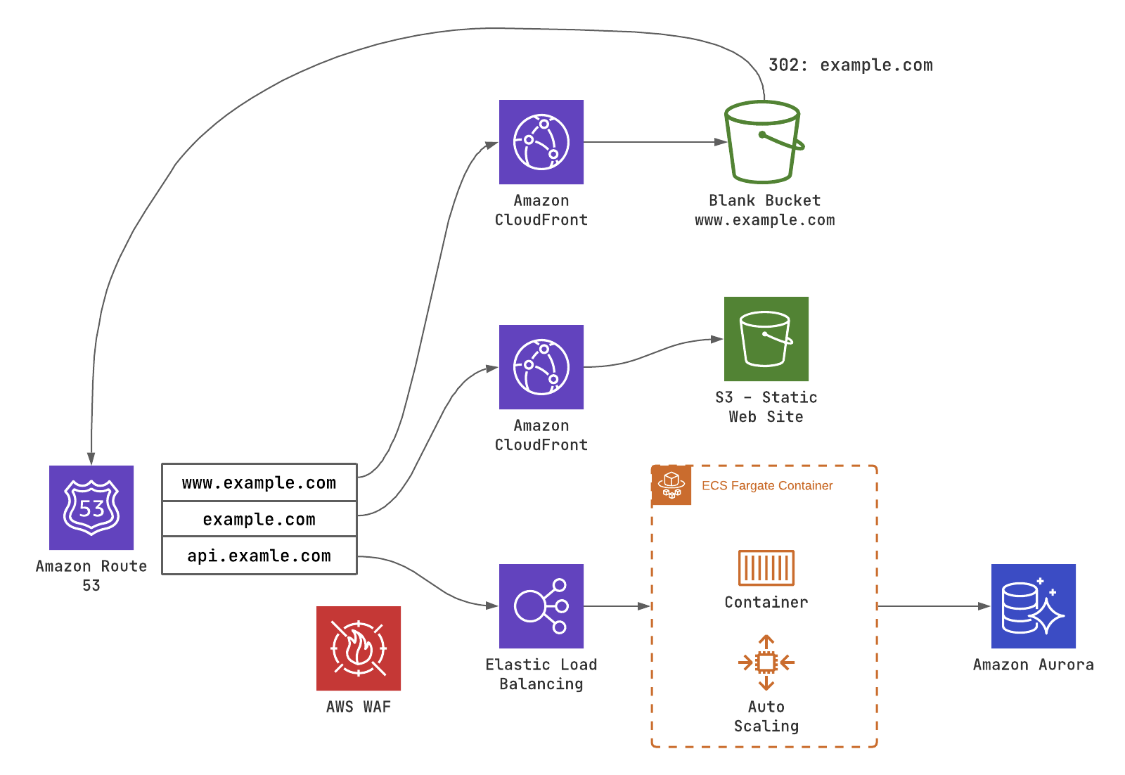 AWS CloudWatchシリーズでアプリを監視する | The Finatext Tech Blog