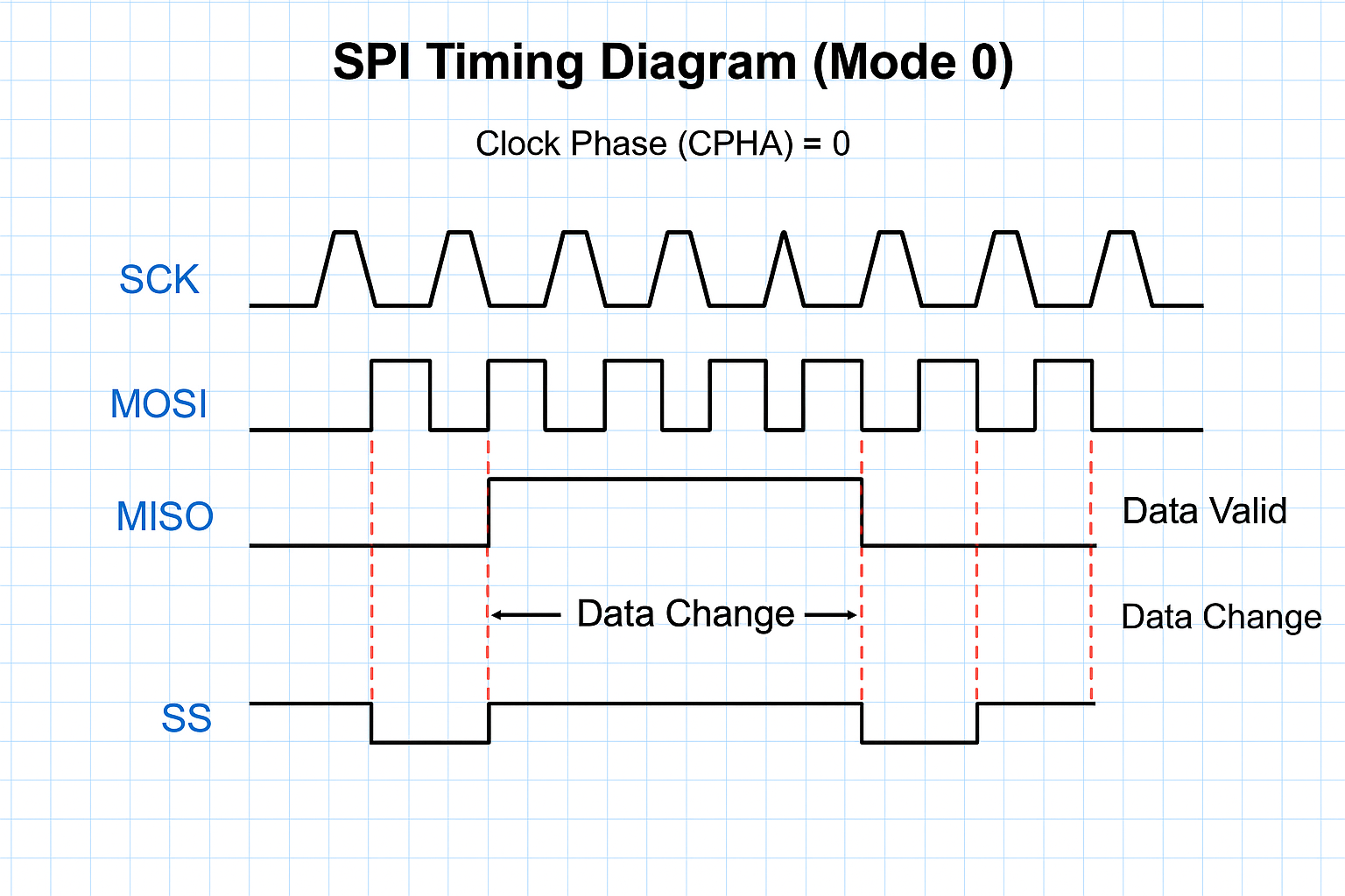 SPI Protocol: The Speed Your Embedded Systems Need | by Saurabh Patil |  Medium