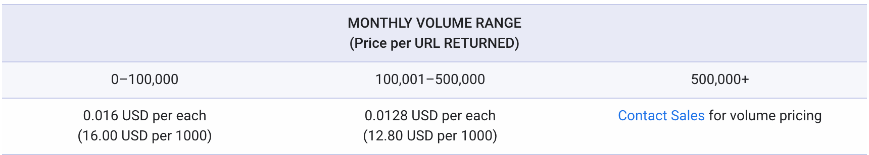 Aerial View API pricing table