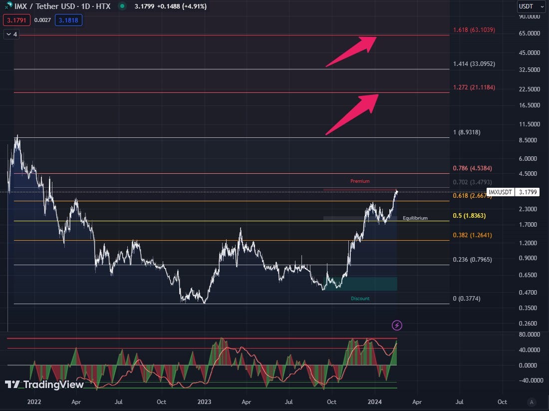IMX Price Prediction 2024 — Immutable X | by Crypto Price Prediction |  Medium