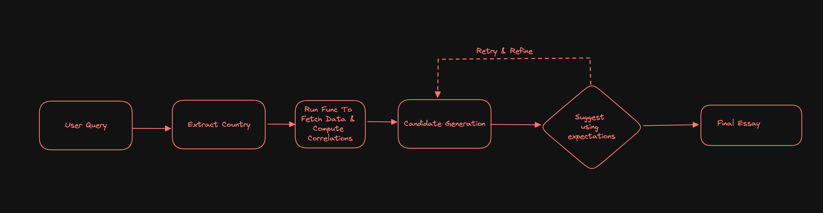 コンピュータ・IT DATA MINING AND STATISTICS FOR DECISION コンピュータ・IT DATA MINING AND STATISTICS FOR DECISION
