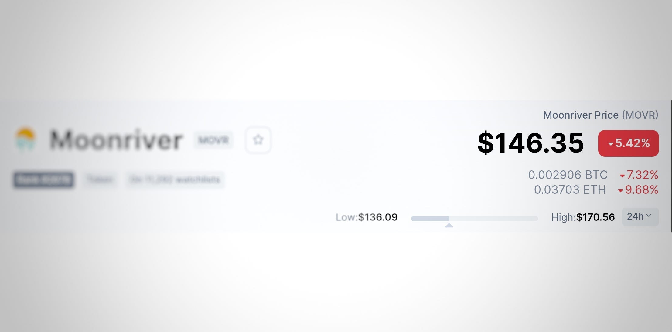 Can we predict the price of new tokens? | by Val Savchuk | Medium