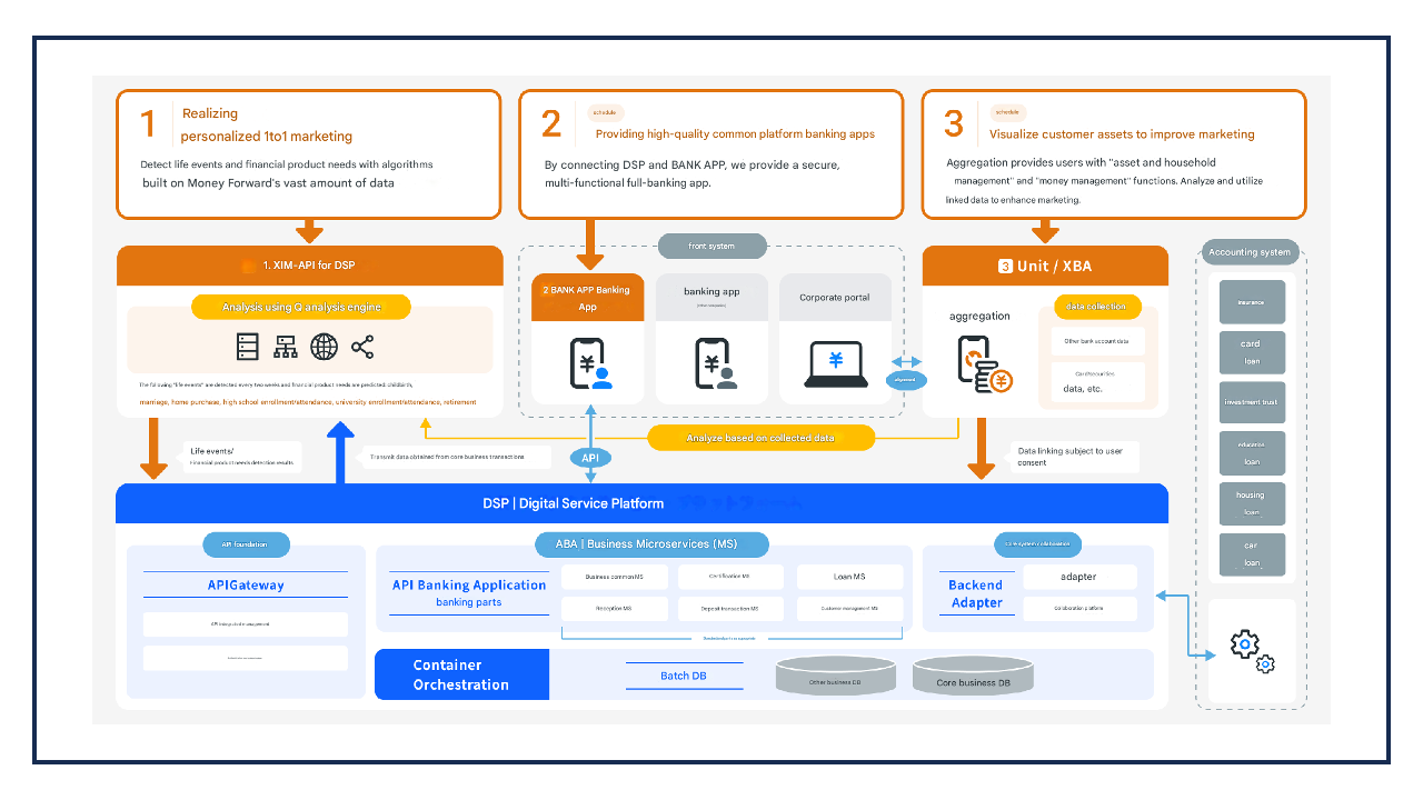 IBM Japan and Money Forward X partner on customer marketing