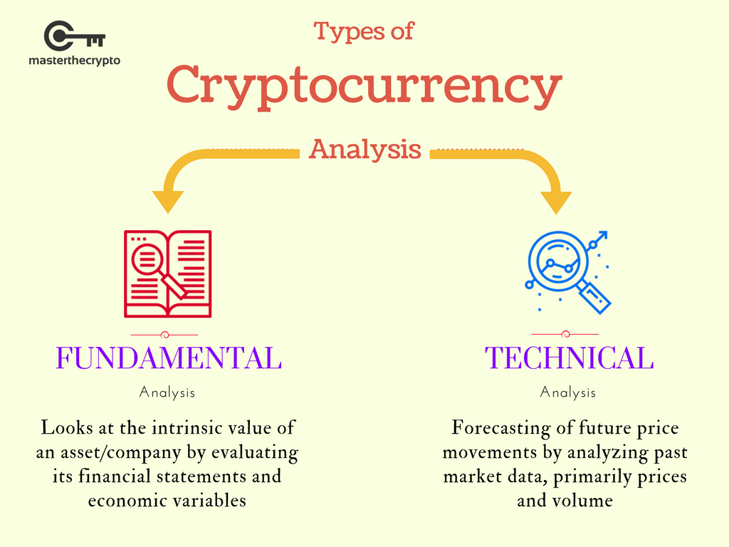 How to Evaluate a Cryptocurrency before Purchase | by Mona Tiesler | Medium