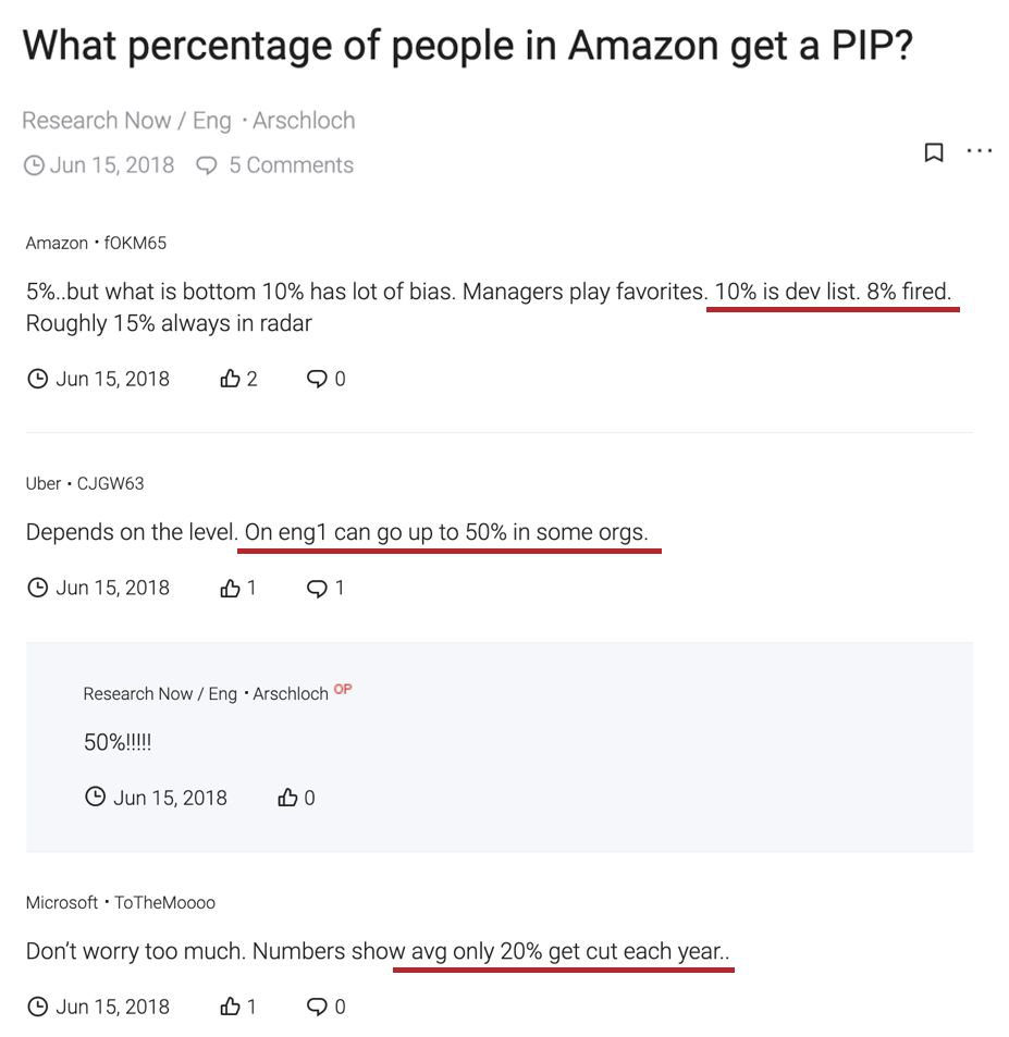 PIP生存记| 10%强制淘汰率? Amazon好进，不好混。 - 来Offer（LaiOffer） - Medium