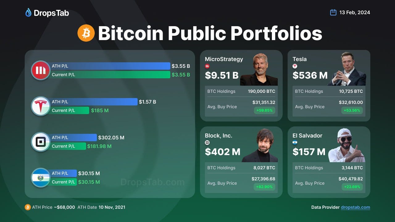 February 13, 2024 | Cryptocurrencies Analytics | Medium