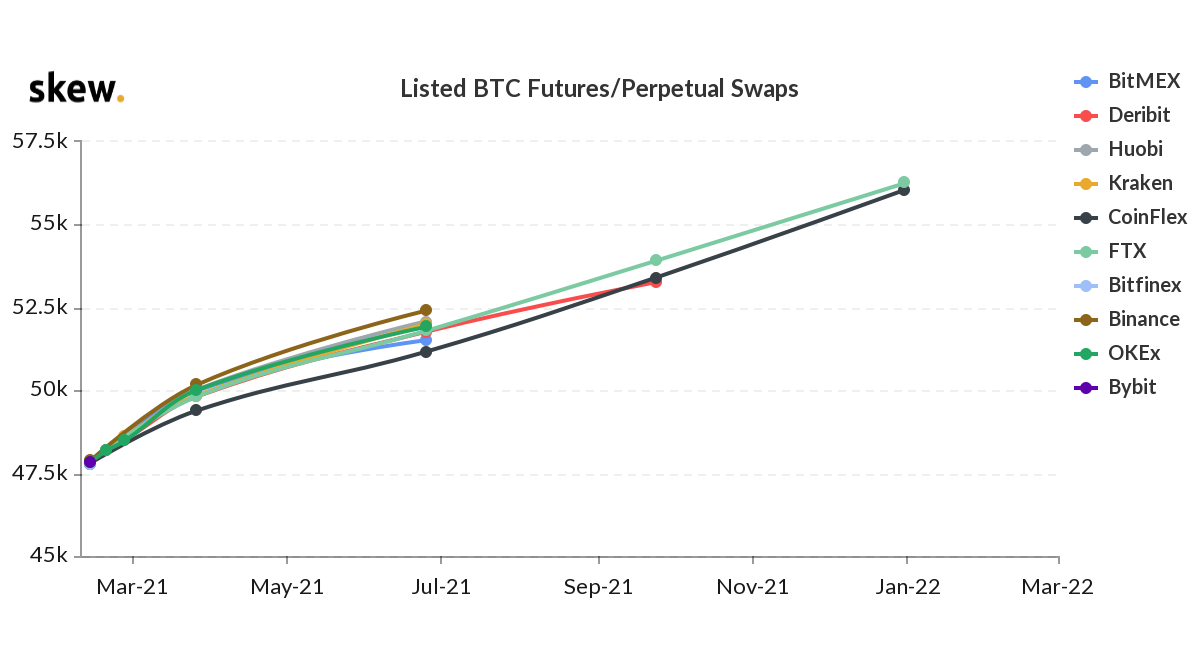 Only a fool would lend out his bitcoins” | by Marcel Burger | Medium
