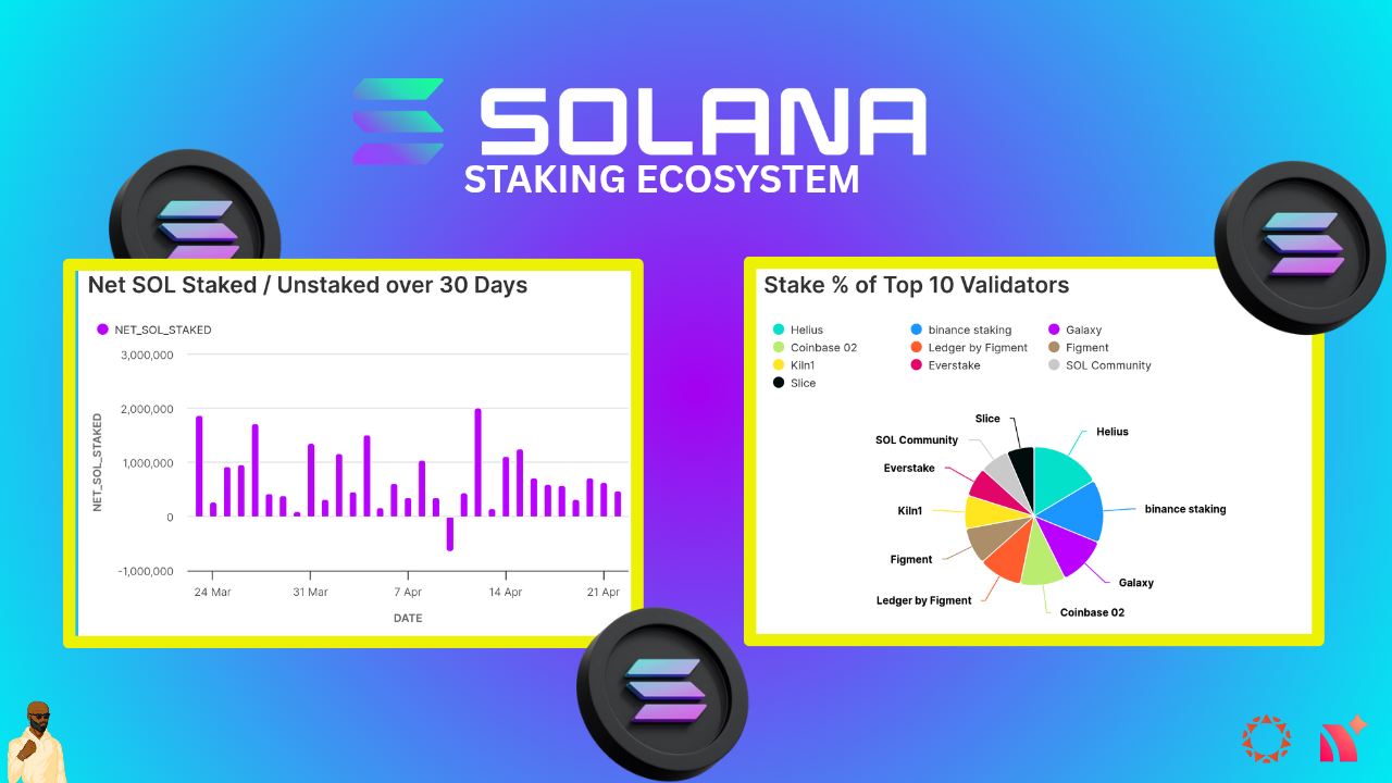 Visualizing The Solana Staking Ecosystem | by Litoshi | Medium