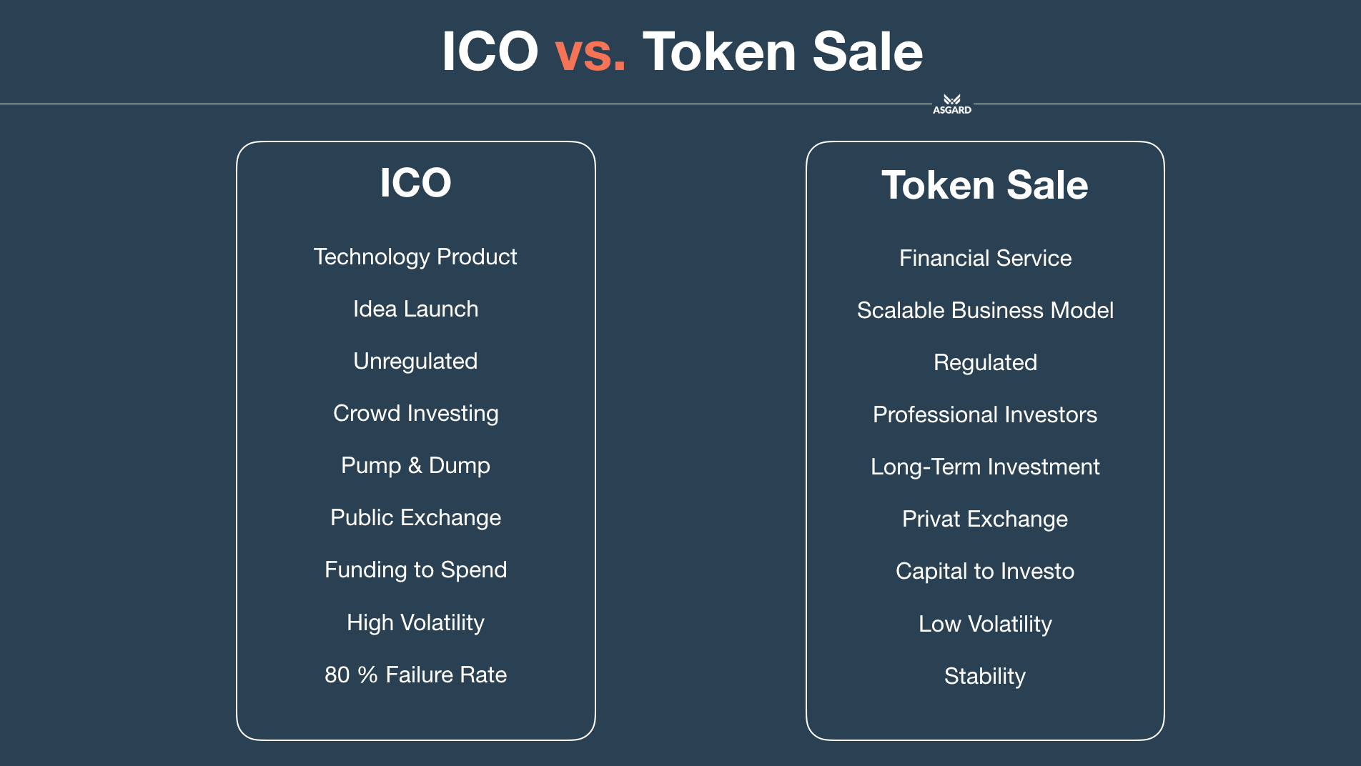 The difference between Initial Coin Offerings and Security Token Offerings  | by Fabian | Medium