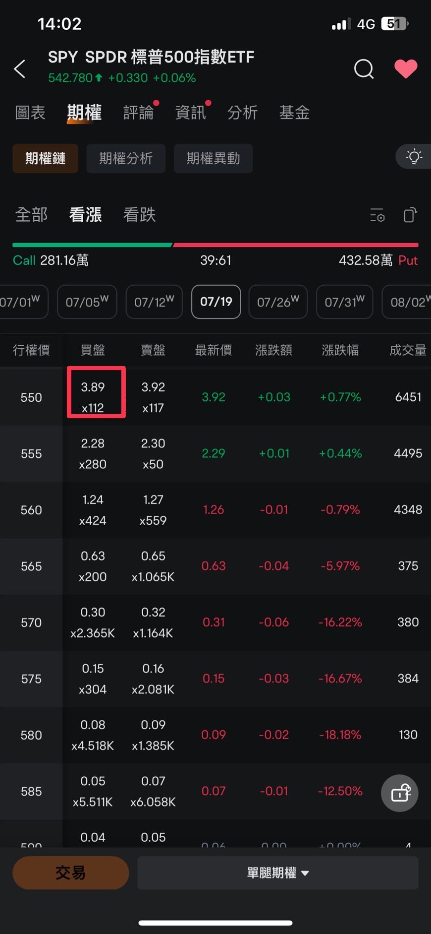 關於sell covered call掩護性買/賣權的相關整理- BK投資筆記- Medium