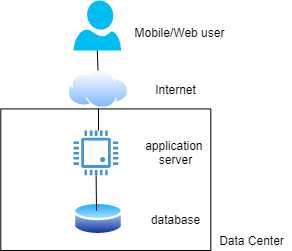 コンピュータ・IT Distributed Systems Architecture Building Scalable Distributed Systems: Part 2 — Distributed