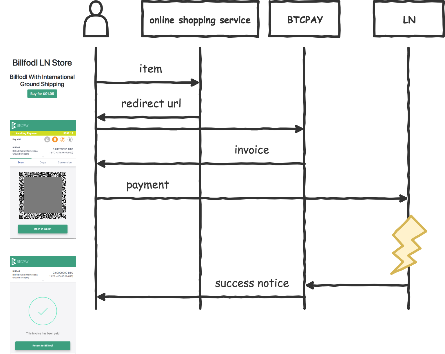 1btc to usd (93) 사진