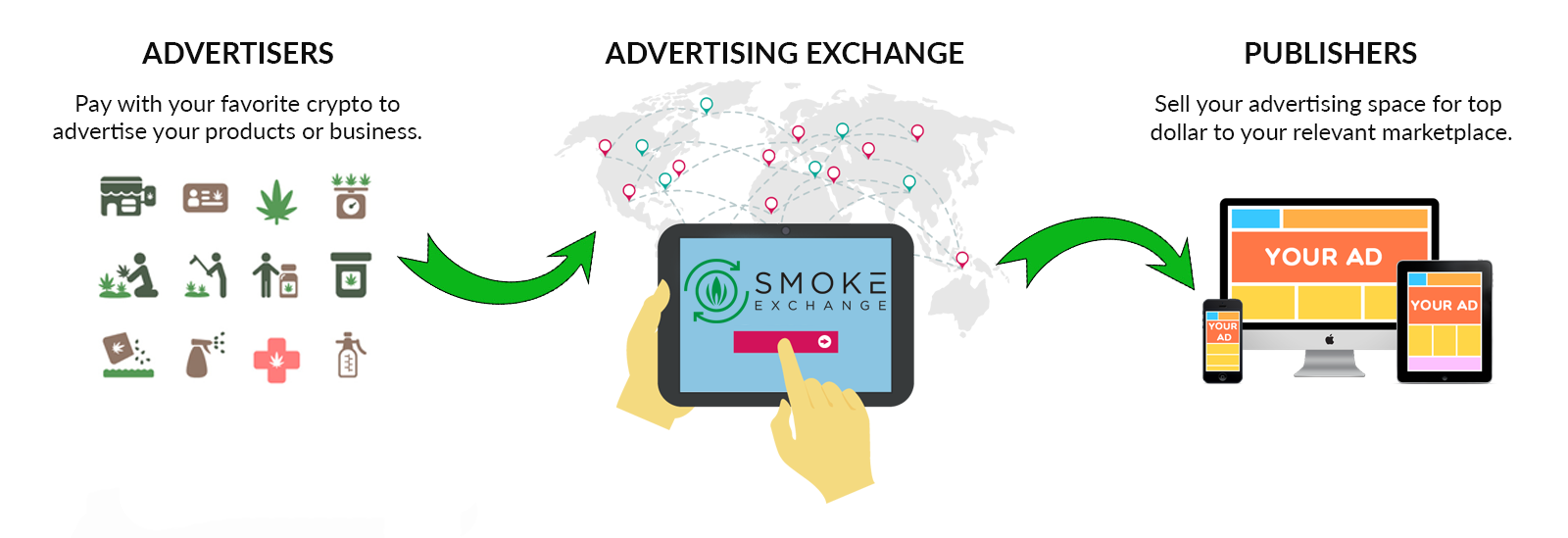 Smoke Exchange — A Revolution In Advertising For The Billion Dollar  Marijuana Industry | by Diah_A_W | Medium