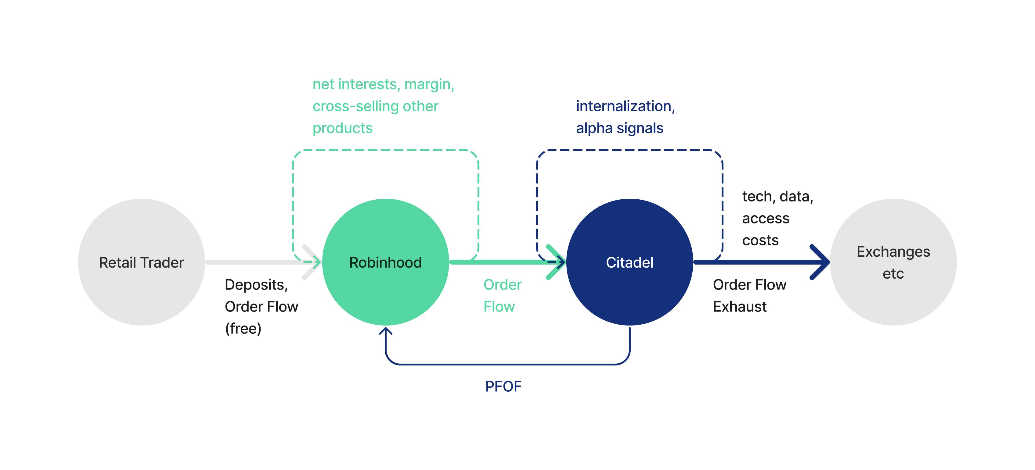 Implicit Commissions. In the institutional trading world… | by Daniel Aisen  | Proof Reading | Medium