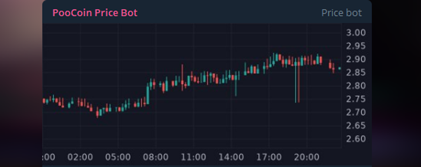 Release - PooCoin Price Bot | Telegram | by PooCoin | Medium