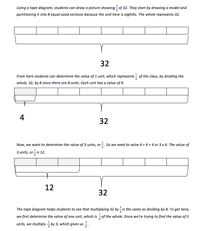 Bar Modelling a Problem Solving Tool: Unlock Math Success 1 Bar Modelling a Problem Solving Tool: Unlock Math Success