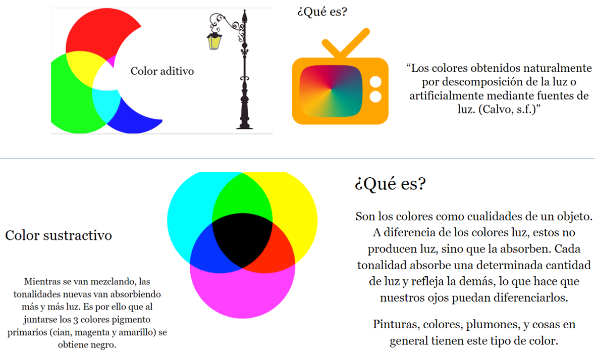 El color. Teoría del color: | by Valentina Marín | Medium, image size:1179x697