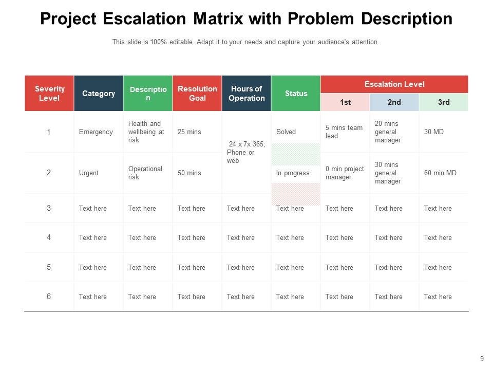 Problem Solving Escalation Process Issue Escalation Process Safeguarding Adults Escalation Protocol