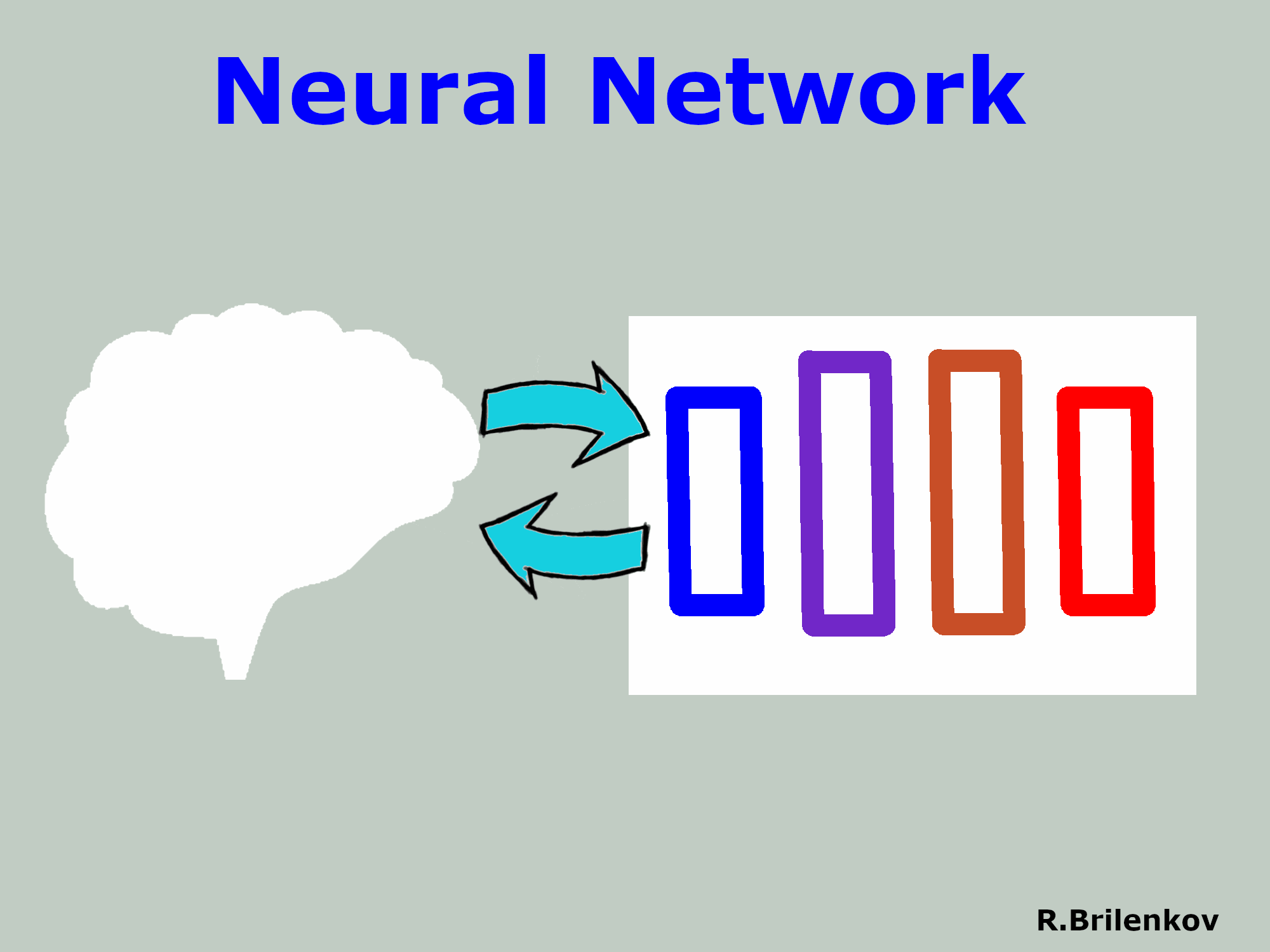 Artificial Neural Network (NN) Explained in 5 Minutes with Animations | by  Ruslan Brilenkov | DataDrivenInvestor