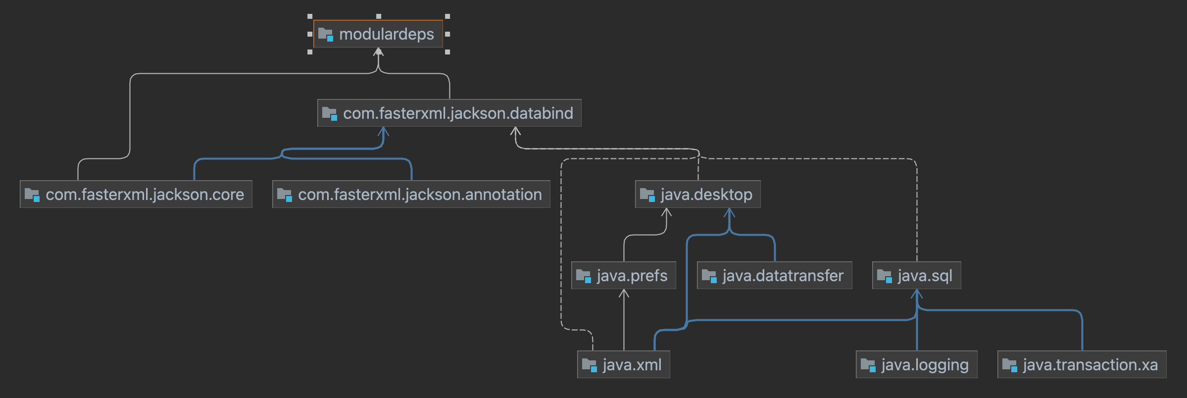 Creating a custom JRE with java modules and jlink | by Benjamín Guzmán |  Dev Genius