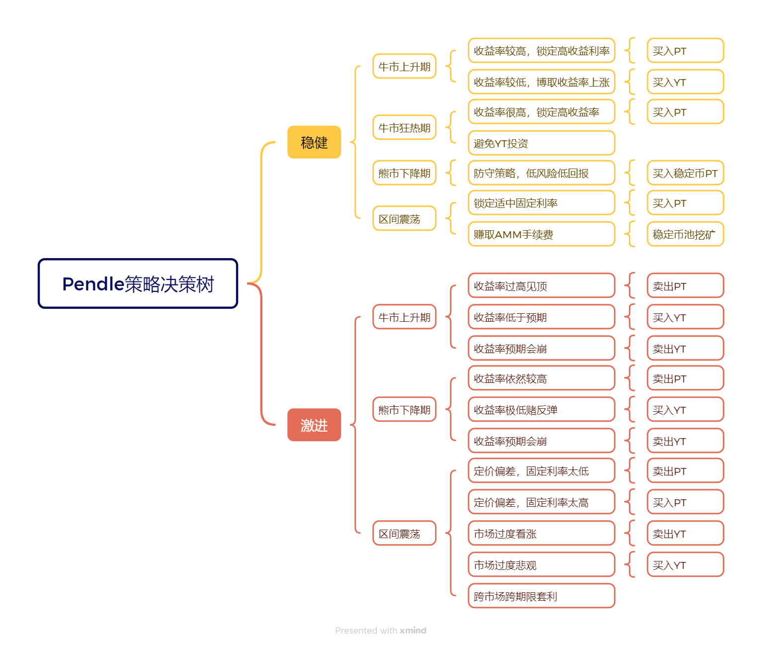 Pendle 收益策略全景解读：Pulse的AgentFi新范式. 作者：0xjacobzhao |… | by BroadNotes by  0xjacobzhao | Medium