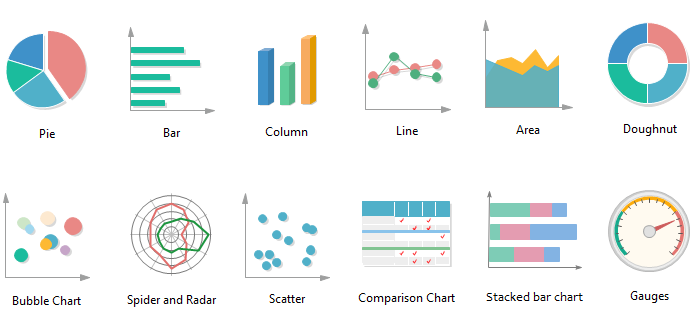 Chart types comparison
