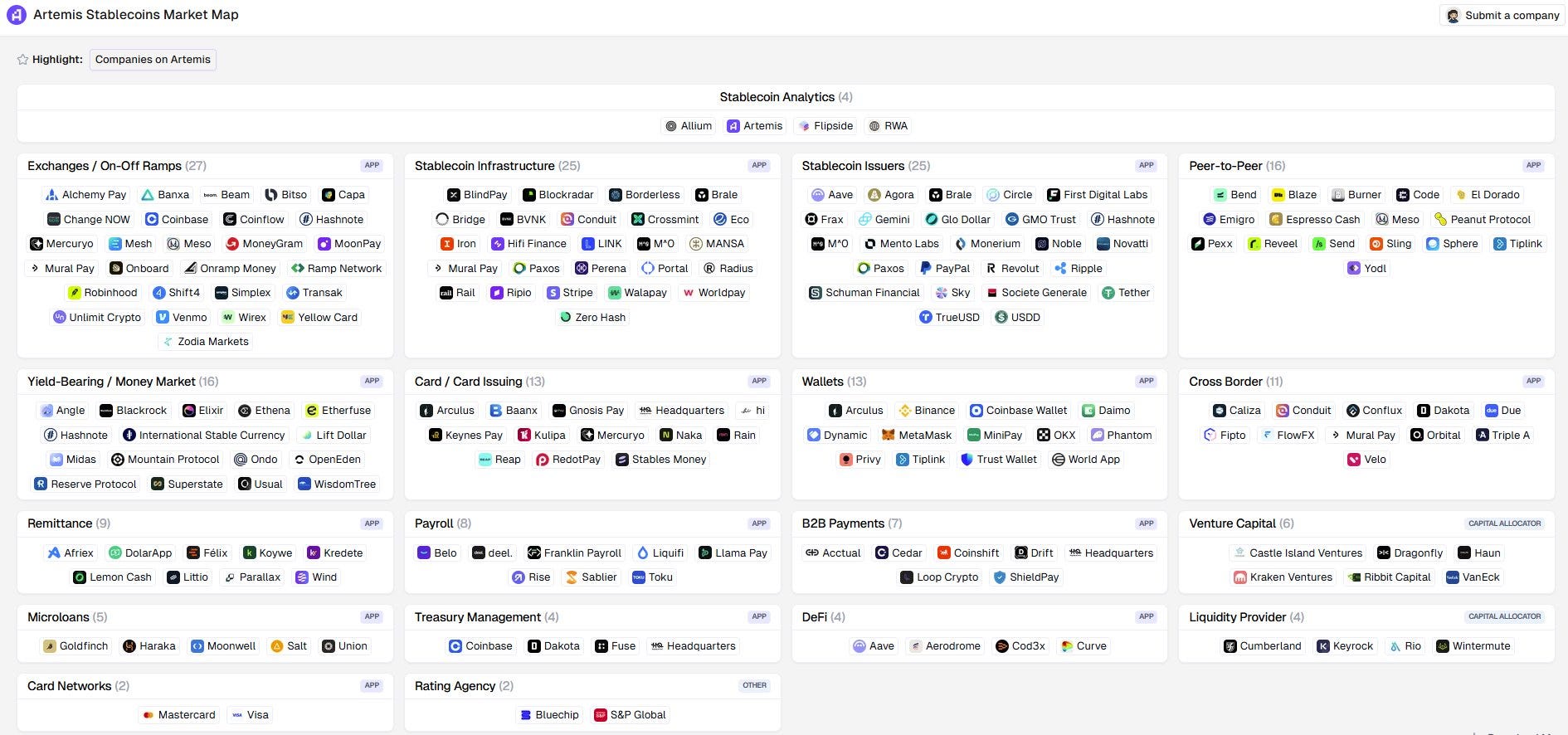 Stablecoin Payments: Who Actually Wins? | by Rob Hadick | Medium