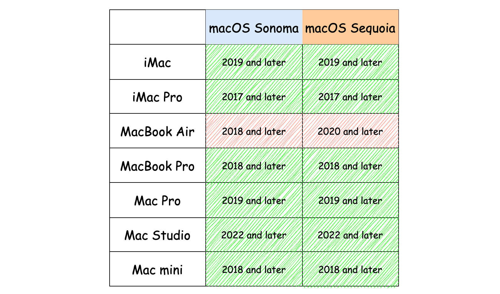 F*a様 ※仮想、MacBook Air 2015,13インチ,sequoia 1*NHYOtywRYLqRPSXRnHDeEA.png