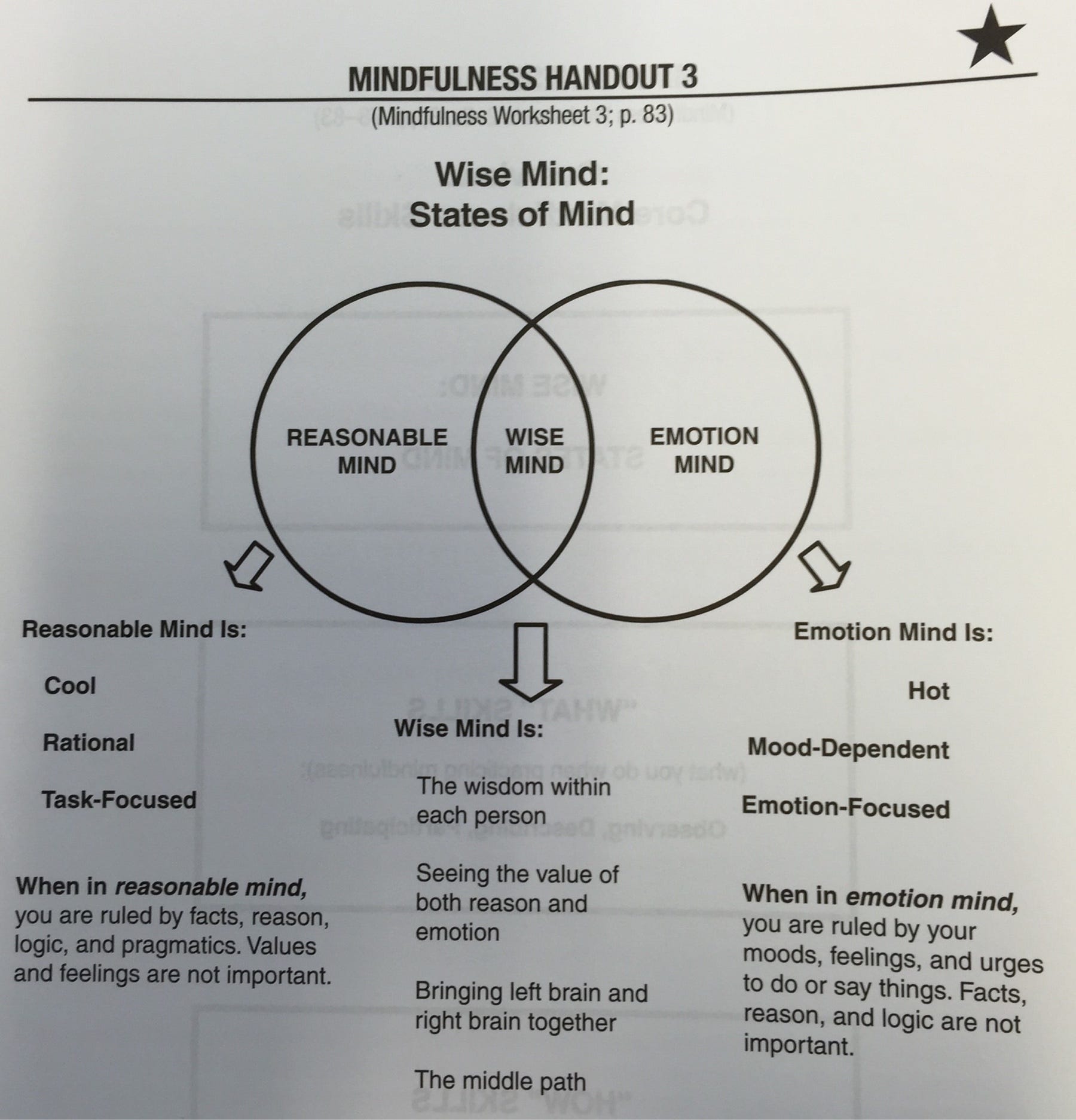 Three Mind State Three States Of Mind Handout