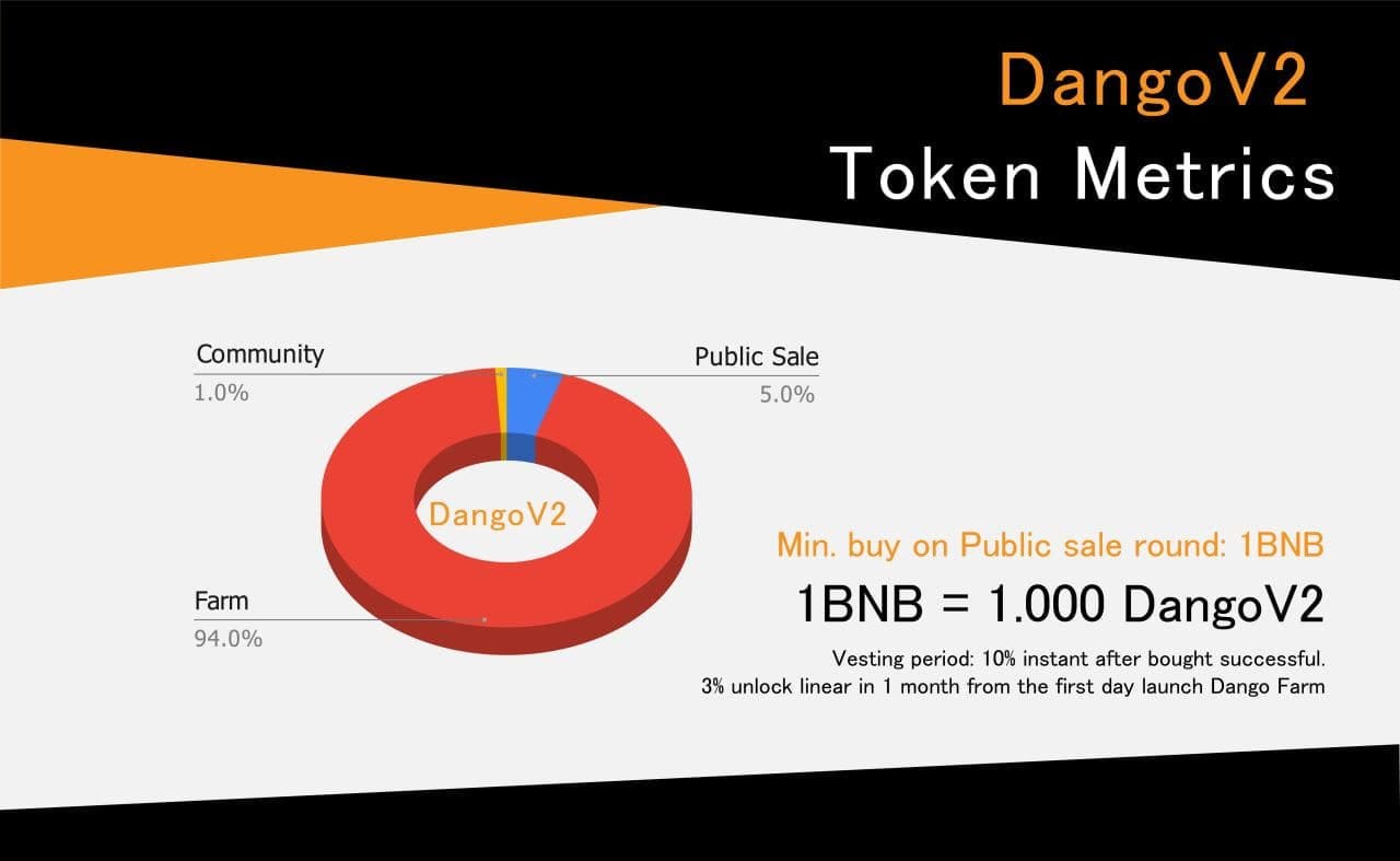 Public sale on 26 November. Token sale information: | by Dango 🍡 | Medium