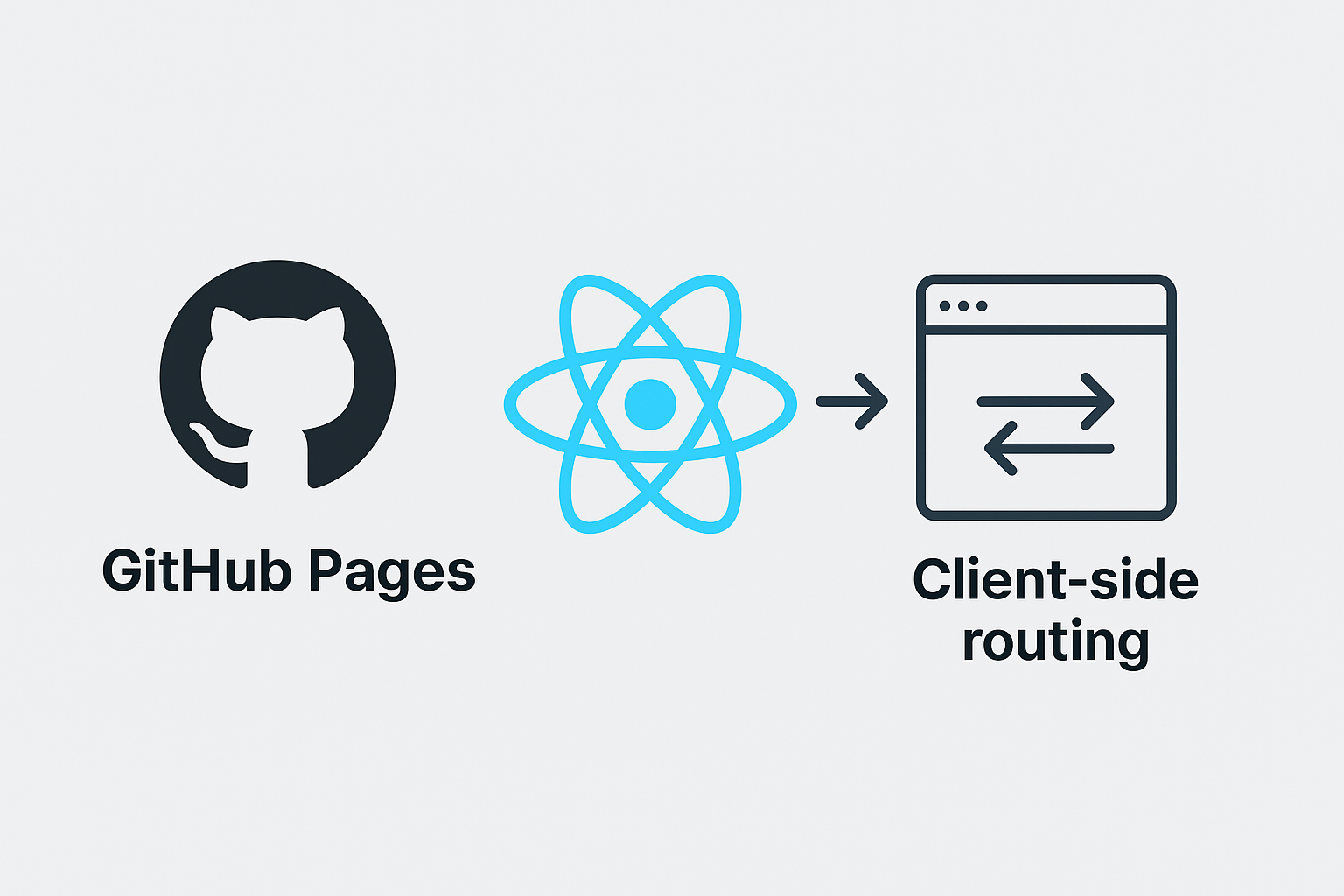 How to Deploy a React Application to GitHub Pages for Free | by James  Austin Jr | Medium