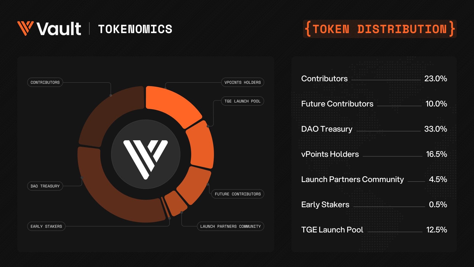 SOL Yield Options. Below is a list of some of the most… | by Thesis Fox |  Medium