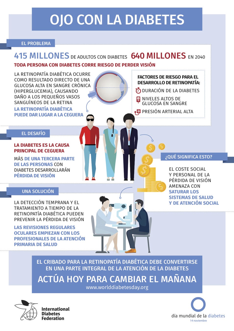 Dados Que Explican La Diabetes